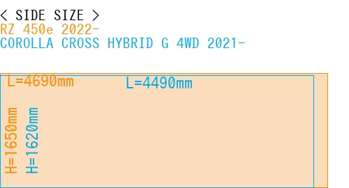 #RZ 450e 2022- + COROLLA CROSS HYBRID G 4WD 2021-